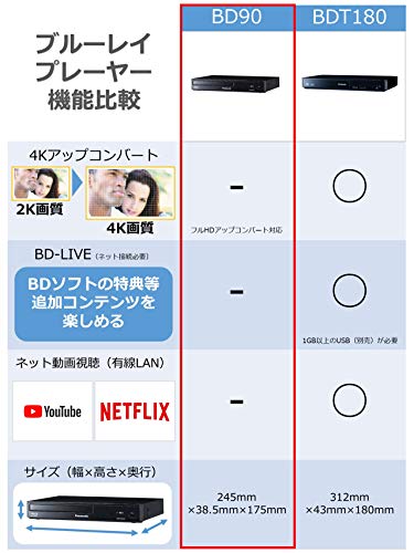 パナソニック ブルーレイプレーヤー フルHDアップコンバート対応 ブラック DMP-BD90の詳細・まとめ 画像