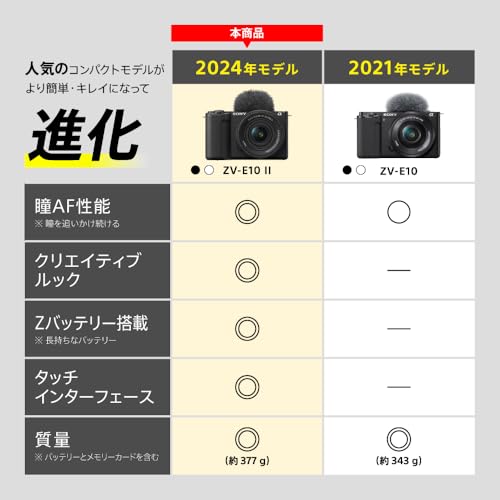 SONY(ソニー) Vlog用カメラ レンズ交換式VLOGCAM APS-C ミラーレス一眼カメラ ZV-E10M2 パワーズームレンズキット(同梱レンズ:SELP16502) ウィンドスクリーン付属 ブラック ZV-E10M2K BQの特徴・詳細 画像