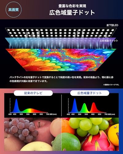 【Amazon.co.jp限定】ハイセンス【3年保証】55V型 55E55S 4K 量子ドット スマート Wチューナー内蔵 ネット動画 液晶 テレビ HDMI2.1 低遅延ゲームモード Alexa AirPlay2 2026年モデルの特徴・詳細 画像