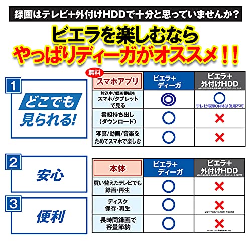 パナソニック 1TB 2チューナー ブルーレイレコーダー おうちクラウドDIGA どこでもディーガ対応 DMR-2W101の詳細・まとめ 画像