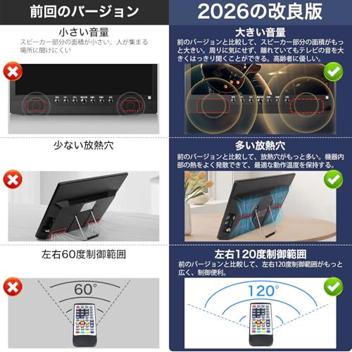 [2026新登場]ポータブルテレビ テレビ小型 14.1インチ 高齢者向け 録画機能 簡単操作 HDMI端子搭載 YouTube視聴可能 大画面 大音量 軽い 薄い コンパクト 車載用バッグ付き 車中泊使用可能 スタンド/吊り下げ/車載の3種類設置 方式 リモコン付き 遠距離操作可能 病院に使用可能 (ブラック, 14.1インチ)の詳細・まとめ 画像