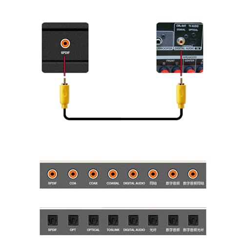 SPDIF - オス - オス 同軸ケーブル ステレオ 金メッキ ビデオ アンプ用 ホーム SPDIF - コンバーター 同軸の詳細・まとめ 画像