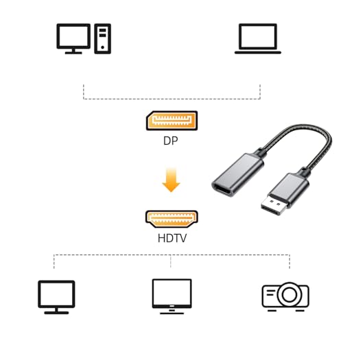 DF 転送ケーブル 安定した柔軟なロングサービス アルミニウム 軽量 映画やプレゼンテーションに最適 Df 転送の詳細・まとめ 画像