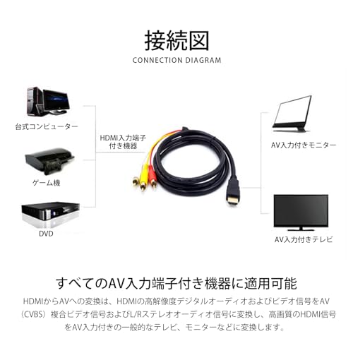 HDMI to RCA変換ケーブル HDMI to AVコンバータデジタル 3RCA/AV 変換ケーブル コンポジットケーブル 1.5メートル（ブラック）の特徴・詳細 画像