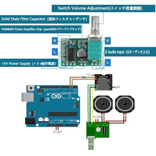 フルレンジ スピーカー 1.96インチ/50mm 3W 4Ω ステレオ円形スピーカーと3Wx2 DC 5VデジタルアンプPAM8403アンプモジュールの詳細・まとめ 画像