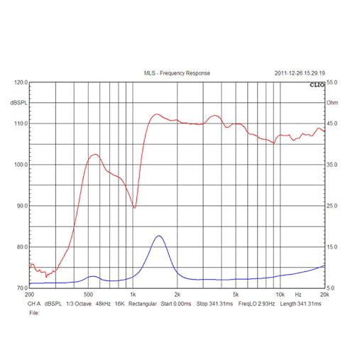 熱制御と薄型放熱スピーカーを備えたクリア 300W 8ohm 抵抗メタル カバー ツイーターの特徴・詳細 画像