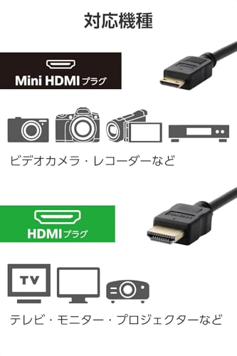 エレコム mini HDMI - HDMI 変換ケーブル 2m スリムケーブル 4K/30Hz HEC/ARC対応 双方向通信 [より豊かな色表現が可能に] (ミニHDMI タイプCオス to HDMI タイプAオス) ディスプレイ/パソコン/プロジェクターなどに ECDH-HD14EMS20Bの特徴・詳細 画像
