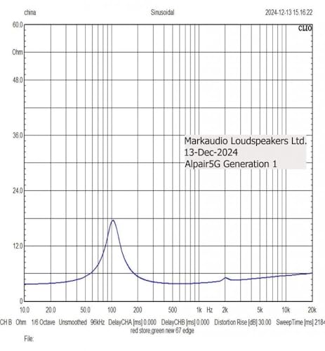 MarkAudio 8cmフルレンジ Alpair5G(ペア)の特徴・詳細 画像