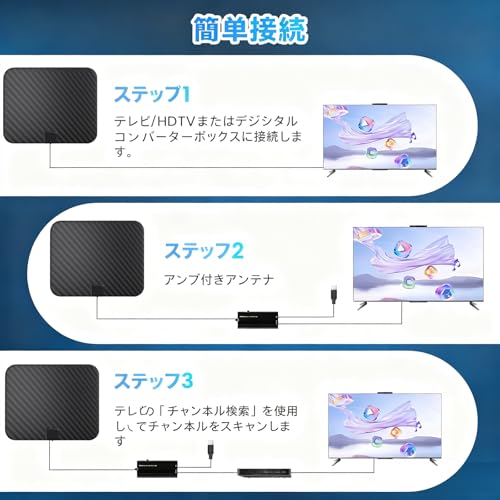 テレビアンテナ｜【2026年人気】室内アンテナ 地デジアンテナ ブースター 内蔵 高感度 高性能4K HD TV 600KM受信範囲無料視聴 防水 USB式給電 5Mケーブル F型 UHF VHF兼容 车 户外・室内用 設置簡単 (短・長距離切替可能＆次世代チップ搭載＆2つの固定方法)日本語取説書付 （グレー）の特徴・詳細 画像