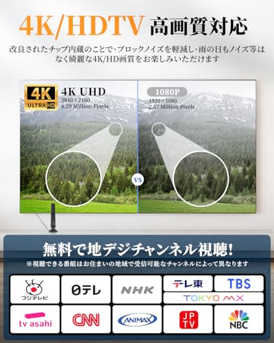 【2026 最新アップデート】テレビアンテナ 室内アンテナ 地デジアンテナ F型 地デジ ブースター内蔵 360°受信 高感度4K HD TV 450KM受信範囲 無料視聴 防水 USB式給電 5Mケーブル F型 地デジ卓上 置き型 コンパクト UHF VHF対応 車 屋外・屋内用（ブラック）の詳細・まとめ 画像