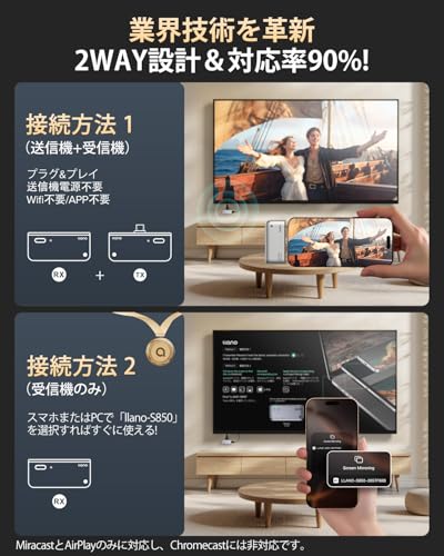 「2025年新登場 世界最小クラス」llano ワイヤレスhdmi 無線 送受信機セット 最大50m無線伝送 日本技適認証取得 1080P/2.4G/5G超低遅延 音画同期 ミラー&拡張モード搭載 Type-C充電対応 WIFI&設定不要 Type-Cスマートフォン/テレビ/PC/Mac/Windowsなど対応 (グレー)の特徴・詳細 画像