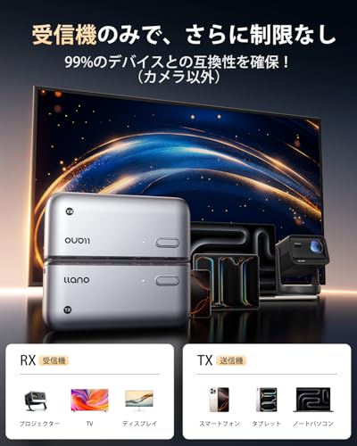 「2025年新登場 世界最小クラス」llano ワイヤレスhdmi 無線 送受信機セット 最大50m無線伝送 日本技適認証取得 1080P/2.4G/5G超低遅延 音画同期 ミラー&拡張モード搭載 Type-C充電対応 WIFI&設定不要 Type-Cスマートフォン/テレビ/PC/Mac/Windowsなど対応 (グレー)の詳細・まとめ 画像