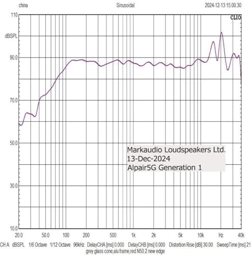 MarkAudio 8cmフルレンジ Alpair5G(ペア)の詳細・まとめ 画像