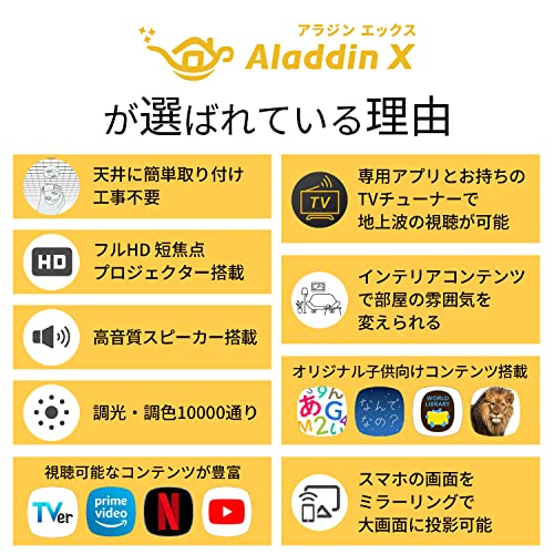 Aladdin X2 Plus ワイヤレス HDMI コネクター2 セット 第2世代 Wi-Fi6対応 アラジン エックス 2 プラス プロジェクター 900 ANSIルーメン 天井照明 LEDシーリングライト スピーカー テレビ フルHD 家庭用 映画 ホームシアター 短焦点 スマホ対応 bluetooth ゲーム ブルーレイ Harman Kardon ドルビーオーディオプラスの特徴・詳細 画像