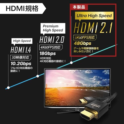 エレコム HDMI ケーブル 2m ウルトラハイスピード 4K(120Hz) 8K(60Hz) 【Ultra High Speed HDMI Cable認証品】 48Gbps 超高速 テレビ・パソコン・ゲーム機などに 7680×4320 eARC 黒 ECDH-HD21E20BKの特徴・詳細 画像