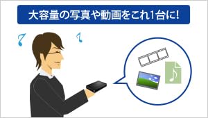 I-O DATA アイ・オー・データ USB 5Gbps（USB 3.2 Gen1）対応 ポータブルハードディスク「カクうす Lite」HDPH-UTVシリーズ HDPH-UTV1Kの特徴・詳細 画像