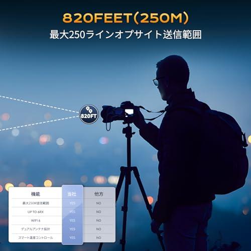 強化版 ワイヤレスHDMI 送受信機 WiFi6 二重アンテナ 小型 収納に便利 無線化 送受信機セット ワイヤレスディスプレイアダプター HDMI 無線 最大150m安定転送距離 WIFI&設定不要 映像音声同期出力 TV/PC/Mac/Laptop/Window/カメラ/監視カメラなど対応の特徴・詳細 画像