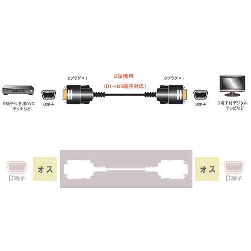 F-Factory D端子ケーブル 1m(D1～D5対応) 金メッキ仕様 C-041Mの特徴・詳細 画像