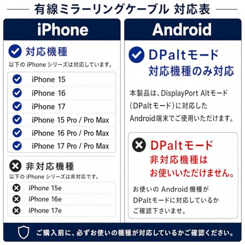 ミラーリング タイプc HDMI 変換 ミラーリングケーブル スマホ テレビ接続 ケーブル type-c スマホをテレビで見る 有線の詳細・まとめ 画像