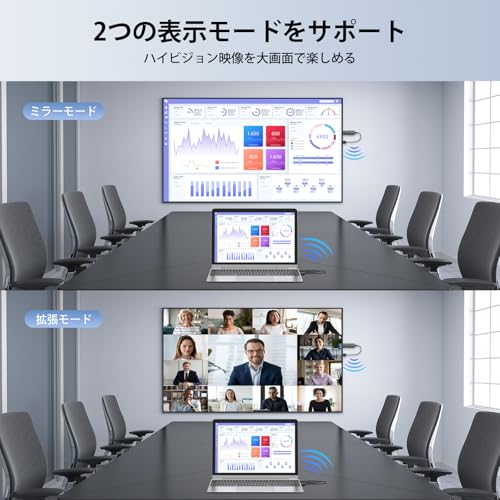 【2026最新】ワイヤレスHDMI 送受信機 HDMI無線 30m無線伝送 1080P解像度 サポート2.4G/5G WIFI&設定不要 低遅延 無線化 便携型 無線接続 音画同期 TV/PC/MAC/Laptop対応[日本技適認証取得]の特徴・詳細 画像