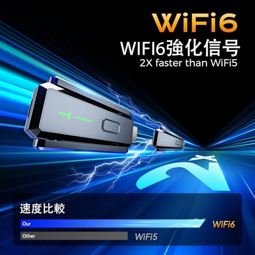 強化版 ワイヤレスHDMI 送受信機 WiFi6 二重アンテナ 小型 収納に便利 無線化 送受信機セット ワイヤレスディスプレイアダプター HDMI 無線 最大150m安定転送距離 WIFI&設定不要 映像音声同期出力 TV/PC/Mac/Laptop/Window/カメラ/監視カメラなど対応の詳細・まとめ 画像