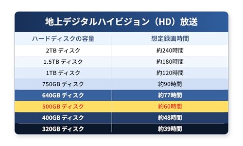 「整備済み」外付けハードディスク ポータブル 超薄 外付けHDD USB3.0 大容量 PC/Mac/PS5/テレビ録画対応 オフェス 500GBの特徴・詳細 画像