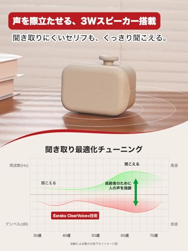 手元スピーカー テレビ用 有線 【2026最新・人声強調】 Earaku(イアラク) Youon mini ミニ 高齢者向け はっきり音声 3W出力 ACアダプター同梱 [EarakuClearVoice+技術] 5.8mロングケーブル 接続10秒 設定不要 イヤホン端子上面配置 敬老の日 ギフト J159の詳細・まとめ 画像