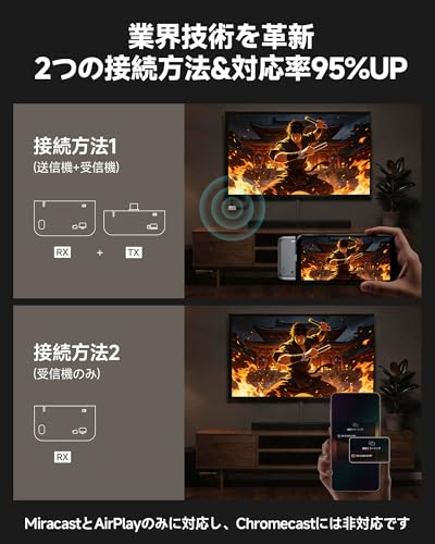 【2026年新登場&2WAY接続】ワイヤレス hdmi 送受信機セット 無線 ミラーリング 50m無線伝送 日本技適認証取得 1080P/2.4G/5G 安定伝送 超低遅延 音画同期 ミラー＆拡張モード搭載 Type-C給電対応 スマホの画面をテレビに映す スマホ/PC/テレビ/Mac/Windows対応 日本語説明書付きの詳細・まとめ 画像