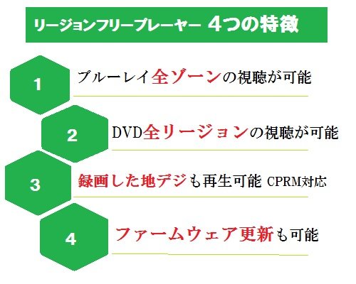 SONY リージョンフリー ブルーレイ/DVDプレーヤー(PAL/NTSC対応 CPRM再生可能) BDP-S1700/K ソニーの特徴・詳細 画像