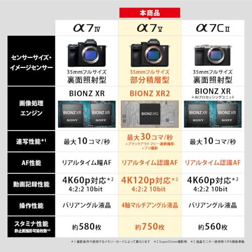 SONY(ソニー) ILCE-7M5M フルサイズ ミラーレス一眼カメラ α7V ズームレンズキット(同梱レンズ:SEL28702) ブラックの特徴・詳細 画像