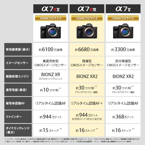 SONY(ソニー) ILCE-7RM6 フルサイズ ミラーレス一眼カメラ α7RⅥ ボディ(レンズなし)の特徴・詳細 画像