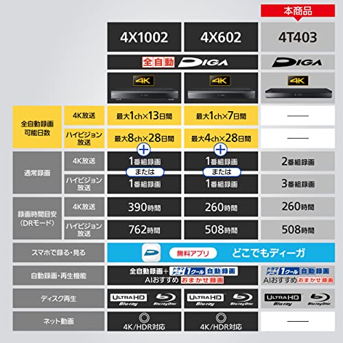 パナソニック 4TB 3チューナー ブルーレイレコーダー 3チャンネル同時録画 4Kチューナー内蔵 DIGA DMR-4T403の特徴・詳細 画像