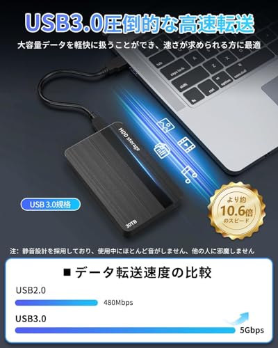 外付けHDD 30TB ポータブルハードディスク USB3.0/2.0対応 超薄型の特徴・詳細 画像
