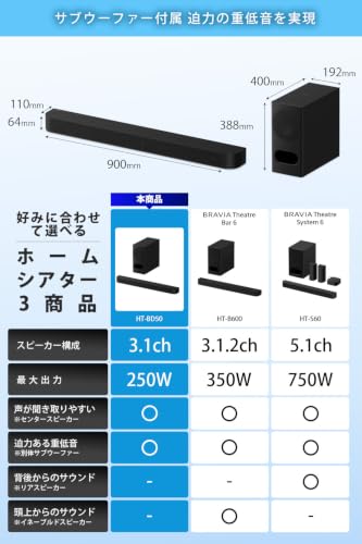 【Amazon.co.jp 限定】ソニー(SONY) サウンドバー HT-BD50 3.1ch/Dolby Atmos/DTS:X/センタースピーカー搭載の詳細・まとめ 画像