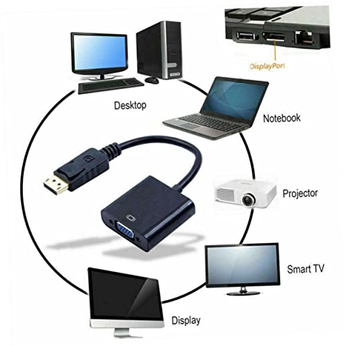 Mobestech USB アダプター ビデオ コンバーター き USB ケーブル オス - Vga メス アダプター - Vga アダプター オス ヘッド コンピューター 1080Pの特徴・詳細 画像