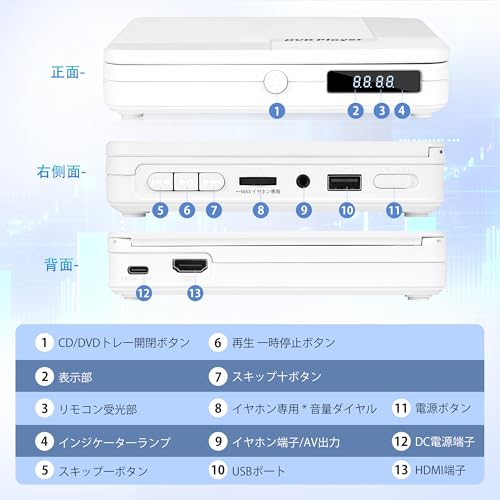 DVDプレーヤー テレビ用 1080PフルHD出力 CD/DVD再生専用 CPRM対応 録画ディスク再生可能 USB再生(最大32GB) HDMI・AV出力 レジューム再生 USB給電 5V/2A対応(ACアダプターなし) HDMIケーブル・AVケーブル・リモコン付 日本語取扱説明書付 ※ブルーレイ非対応の特徴・詳細 画像