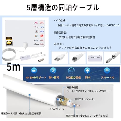 室内アンテナ 【第4世代新開発・高感度デジタル信号増幅アンプ内蔵】 HDTV 4K/1080p対応 地デジ テレビアンテナ 360°全方位受信 薄型フラット設計 600km受信範囲 VHF/UHF対応 小型軽量 USB給電式 高感度簡単設置 全チャンネル無料視聴 日本語取扱説明書付き（ホワイト）の特徴・詳細 画像