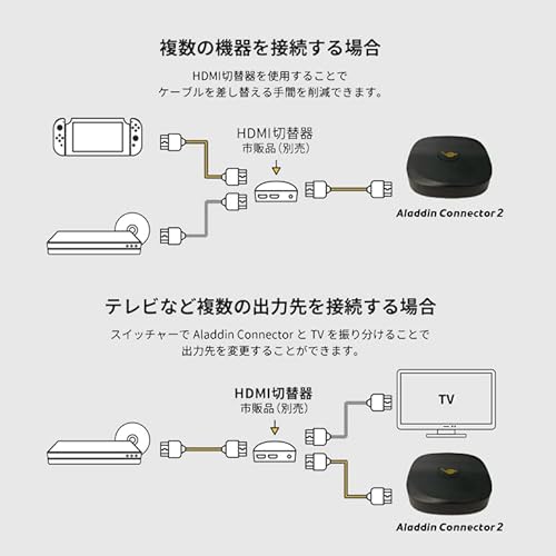 Aladdin X3 ワイヤレス HDMI コネクター2 セット Wi-Fi6対応 アラジン エックス3 プロジェクター 700ANSIルーメン 1080P フルHDの特徴・詳細 画像