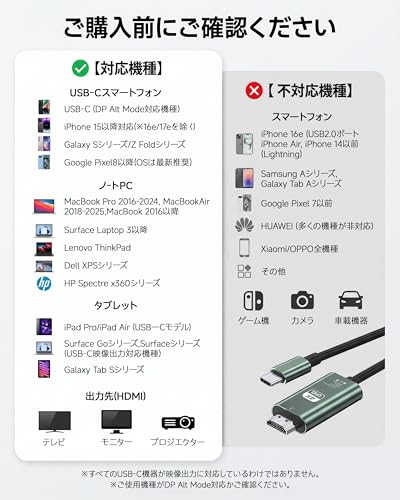 HDMI Type-C to HDMI ケーブル 1.8m【4K 対応 HDR対応/DP Altモード対応機種のみ使用可能】USB CタイプC HDMI変換ケーブル スマホとテレビをつなぐケーブル iPhone 17 Pro Max 17 Pro 17/16/15/MacBook/iPad/スマホType c 3.1接口/ノートPC対応 ゲーム/会議/プレゼン用 高耐久 プラグアンドプレイの特徴・詳細 画像