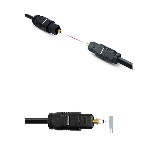 光ケーブル 2m SPDIF 角口 TOSLINK コネクタ, 2mの特徴・詳細 画像