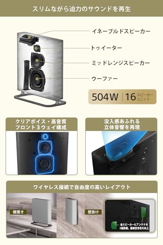 ソニー(SONY) ホームシアターシステム HT-A9M2 BRAVIA Theatre Quad【Dolby Atmos・DTS:X対応/360立体音響/16スピーカーユニット搭載/テレビ用/壁掛け/HDMI 2.1ケーブル付属/eARC/Bluetooth対応】の特徴・詳細 画像