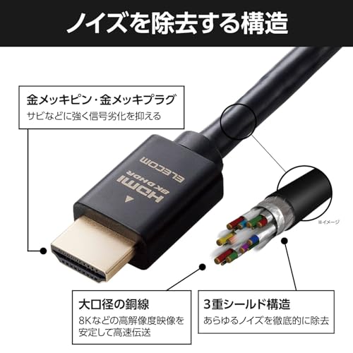 エレコム HDMI ケーブル 2m ウルトラハイスピード 4K(120Hz) 8K(60Hz) 【Ultra High Speed HDMI Cable認証品】 48Gbps 超高速 テレビ・パソコン・ゲーム機などに 7680×4320 eARC 黒 ECDH-HD21E20BKの特徴・詳細 画像