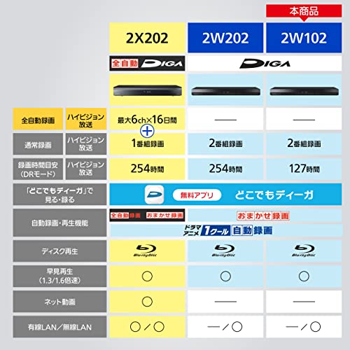 パナソニック 1TB 2チューナー ブルーレイレコーダー DIGA どこでもディーガ対応 ドラマ・アニメ1クール自動録画 DMR-2W102の詳細・まとめ 画像