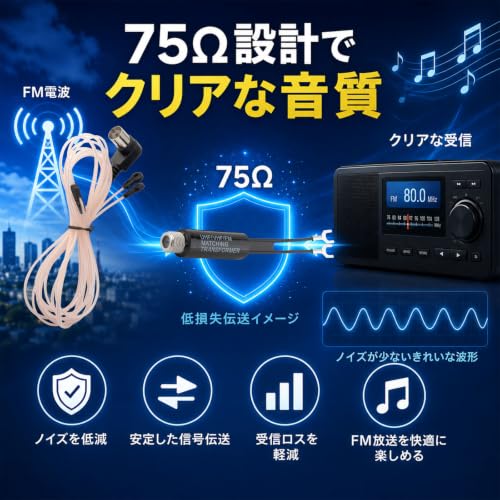 室内 FMラジオアンテナ 透明 T型 ダイポール 2m L字F型 変換アダプタ付 受信改善の特徴・詳細 画像