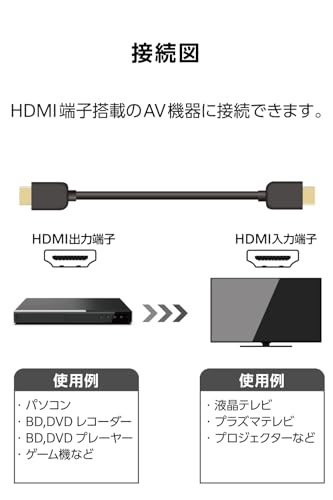 エレコム HDMI ケーブル 5m プレミアム 4K2K(60Hz) 【Premium HDMI(R) Cable規格認証済み】 18Gbps テレビ・パソコン・ゲーム機などに ARC 黒 ECDH-HDP50BKの特徴・詳細 画像