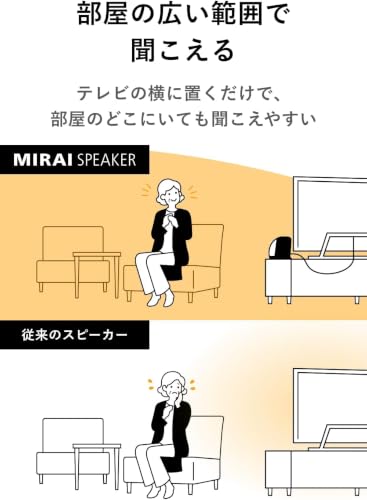 【公式】ミライスピーカー ミニ+リモコンセット/手元で音量調整可能/MST-MIRAIS01‐AMZ/有線接続 3.5mmステレオミニプラグの特徴・詳細 画像