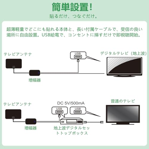 【2026年改良モデル 室内アンテナ】 テレビアンテナ室内 最強 地デジアンテナ 4K HD 無料視聴 最大600KM受信範囲 車載 高感度 USB式 簡単接続 磁力 固定 高性能 UHF VHF対応 内蔵型調整可能信号増幅器5m 設置簡単 日本語取扱説明書の特徴・詳細 画像