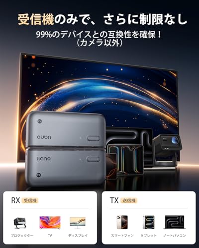 「VGP2026受賞！世界最小クラス」llano S850 ワイヤレスhdmi 無線 送受信機セットの詳細・まとめ 画像