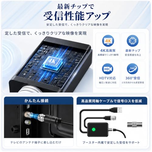 室内アンテナ テレビアンテナ【強力ブースター搭載】地デジアンテナ 4K/1080p対応 HDTV 内蔵5m 受信距離最大500KM 360°全方位受信 USB式信号増強 設置簡単 薄型 &小型 軽量 VHF/UHF兼用 高感度 高性能 無料視聴 車載/屋内/屋外兼用 日本語取扱説明書付きの特徴・詳細 画像