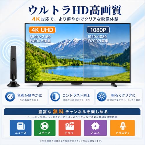 室内アンテナ テレビアンテナ【強力ブースター搭載】地デジアンテナ 4K/1080p対応 HDTV 内蔵5m 受信距離最大500KM 360°全方位受信 USB式信号増強 設置簡単 薄型 &小型 軽量 VHF/UHF兼用 高感度 高性能 無料視聴 車載/屋内/屋外兼用 日本語取扱説明書付きの詳細・まとめ 画像